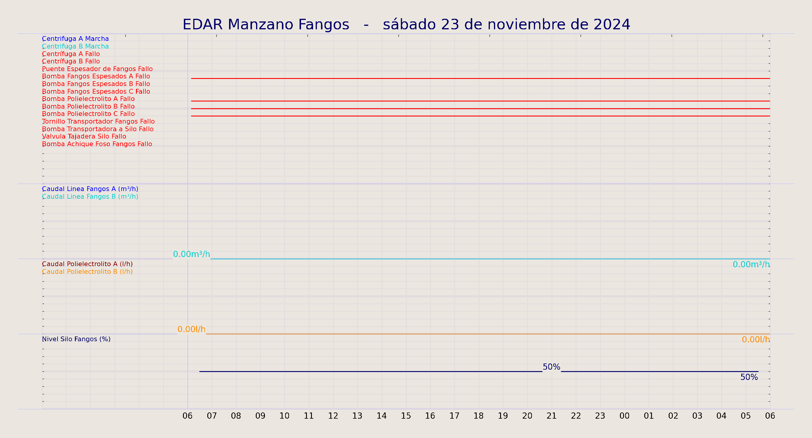../../imagenes/vid/2024/EDAR Manzano Fangos/2024-11-23 EDAR Manzano Fangos.png